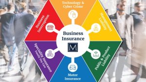 Securing Success: An Insider’s Guide to Business Insurance in Utah