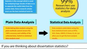 Mastering the Thesis: A Guide to Dissertations and Capstones