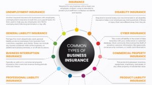 Safeguard Your Enterprise: The Ultimate Guide to Business Insurance