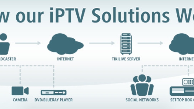 The Ultimate Guide to Finding the Best IPTV Service for Your Entertainment Needs