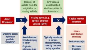 Unveiling Swiss Genius: Securitization Solutions Amidst Secure Networks