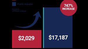 Unveiling the Role of Public Adjusters in Orlando