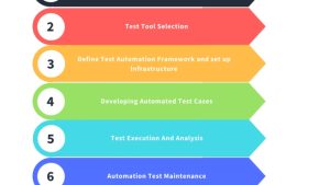 Accelerating Quality: The Power of Rapid Test Automation Tools