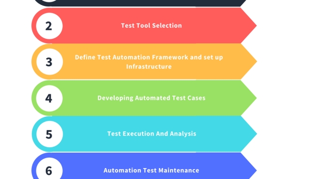 Accelerating Quality: The Power of Rapid Test Automation Tools